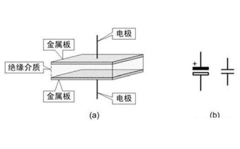 電容器是隔直流的，但為什么電池直流電卻可以為電容器充電呢？