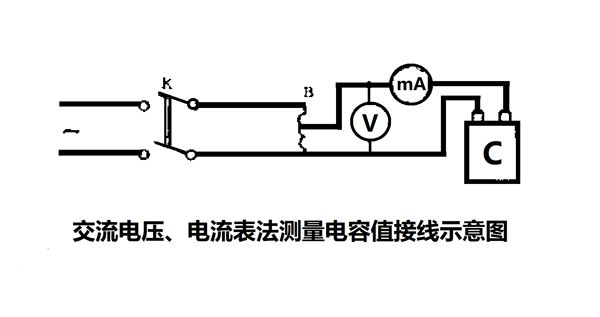 為什么要定期測量電力電容器的電容量？怎樣測量？